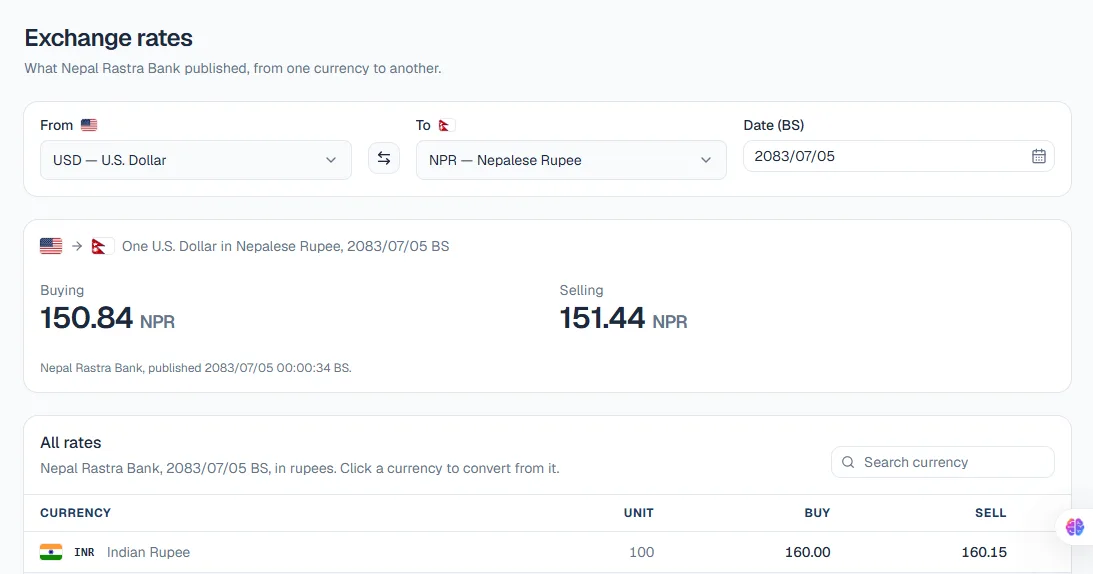 FullBagAccounting exchange rates page converting one US dollar to Nepalese rupees at Nepal Rastra Bank's buying and selling rates for a Bikram Sambat date, above a table of all published rates.